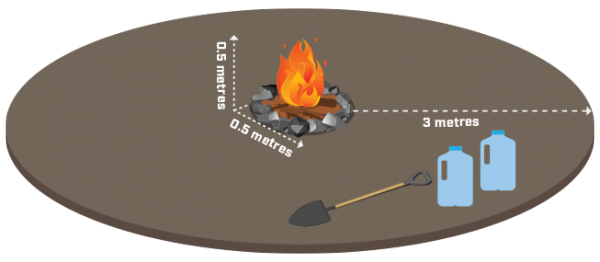campfire-diagram-600.png