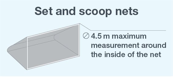 Graphic showing the dimensions of a set and scoop net. 4.5 metre maximum measurement around the inside of the net.