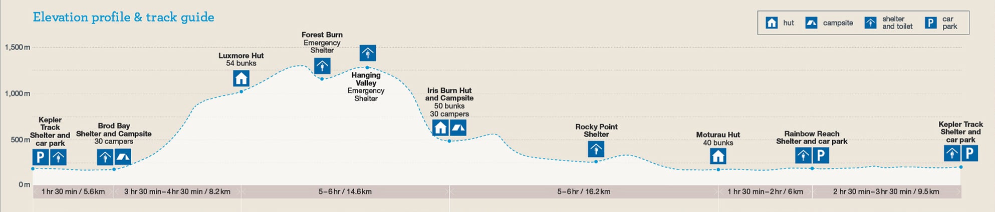 Kepler Track Elevation Map