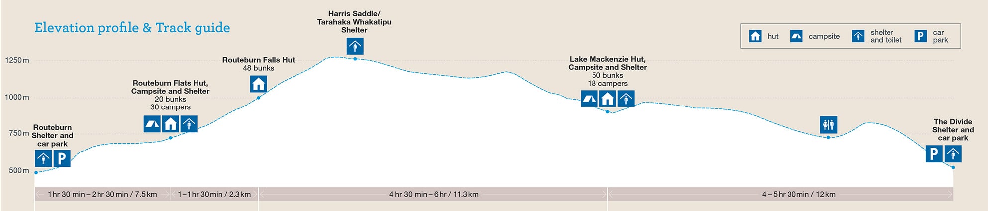 routeburn-elevation-profile.jpg