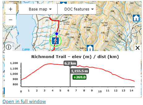 Screenshot showing elevation profile on a track